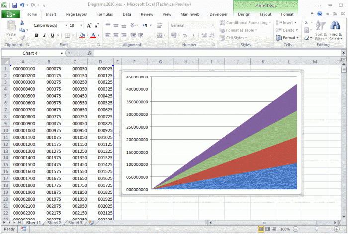 תרשימים ב- Excel 2010